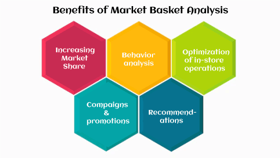 Market-Basket-Analysis